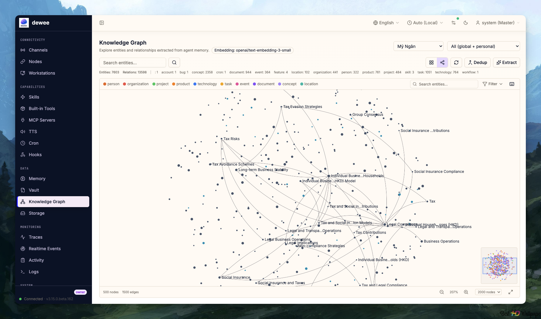 dewee knowledge graph view: 7,603 entities and 13,598 relations extracted from agent memory, showing tax, legal and business concept clusters